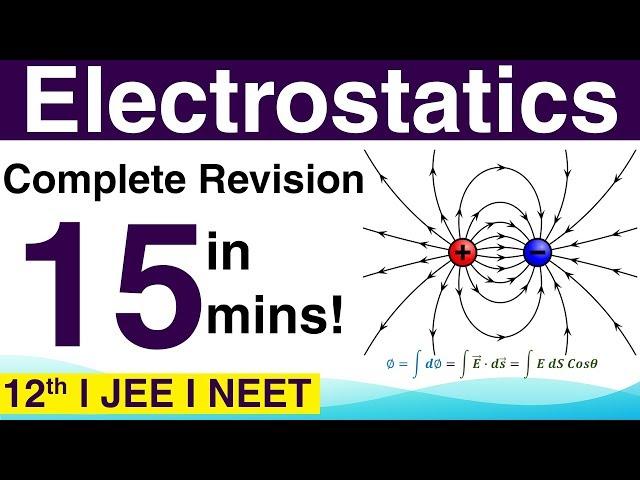 Electrostatics Revision in 15 Mins (important points and formulas)! Narendra Sir (IITB 2003 AIR 445)