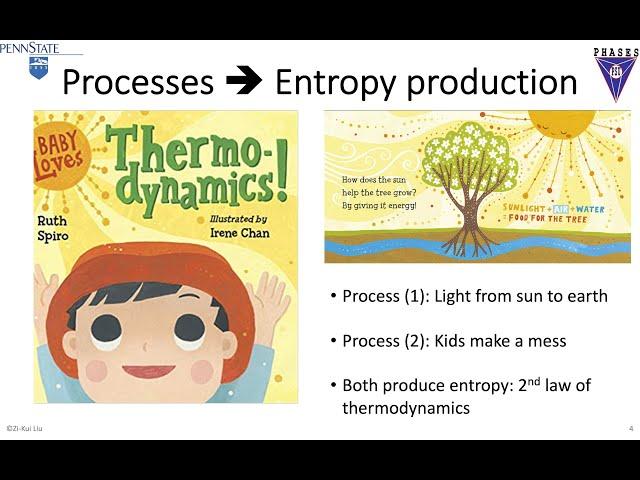 Zentropy Theory: Discussion with  Science Society on Zoom and Clubhouse (2022 03 24)