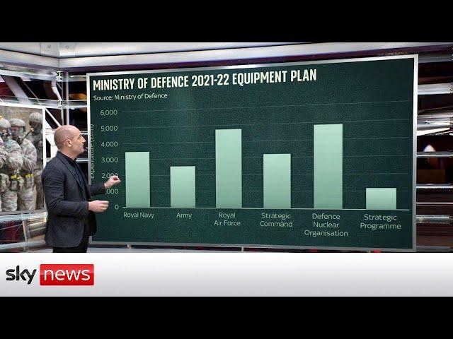 Analysis: Does the UK spend enough of GDP on defence?