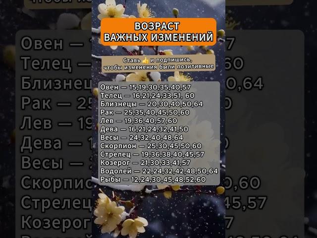 Годы важный изменений для знаков зодиака