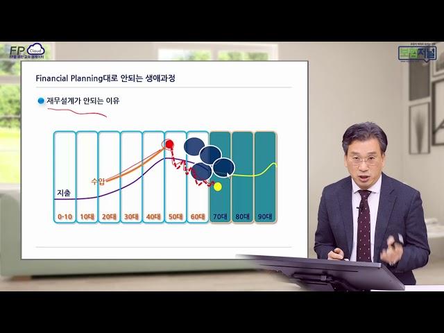 2021 종신보험 판매전략 "재무설계! 종신보험에 답 있다"