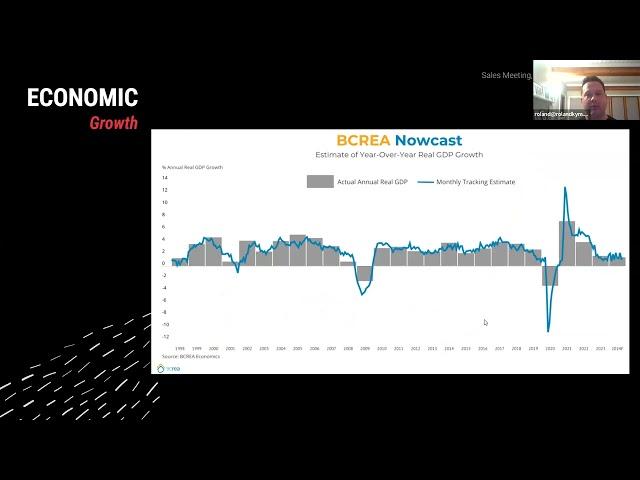 November Metro Vancouver Real Estate Market Update