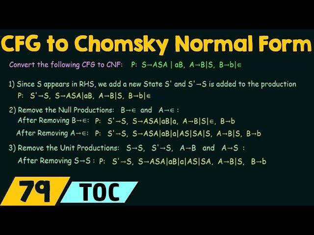 Conversion of CFG to Chomsky Normal Form