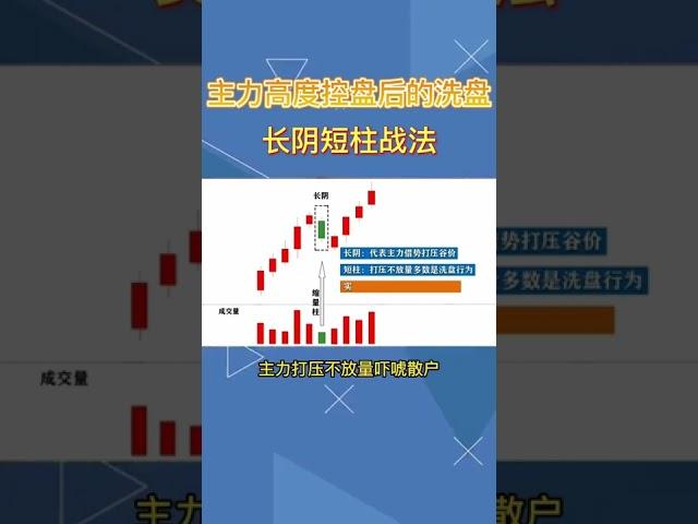 【 外汇金融 】主力高度空盘后洗盘长阴短柱战法