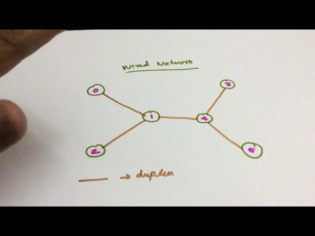 Wired Networks Simulation in NS2 -  NS2 Tutorial # 3