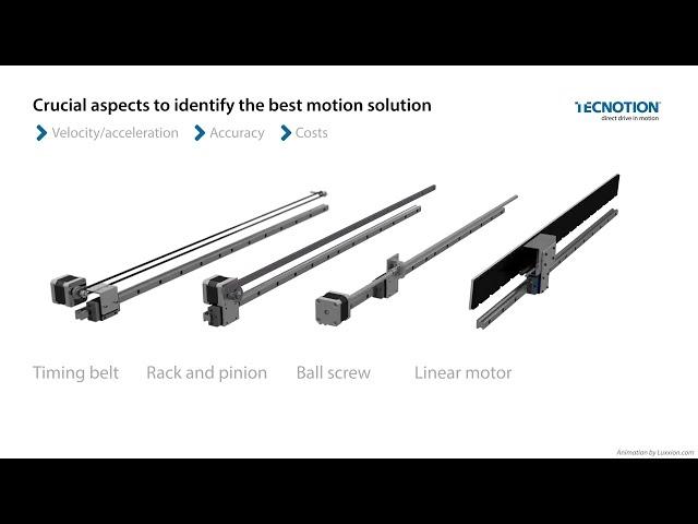 Comparison of linear motion systems