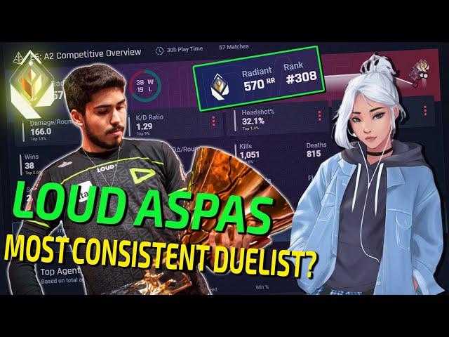 How Does LOUD aspas MAKE CLIMBING RANKED on DUELIST EASY?!? *70% Win Rate in Radiant!*