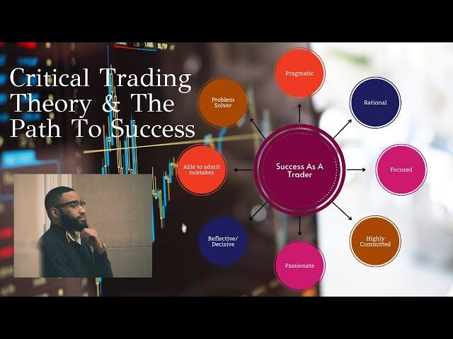 Critical Trading Theory & The Path To Success  #tradingstrategy #criticalthinkingskills