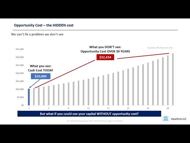 Solve the MASSIVE INVISIBLE problem of Opportunity Cost with Infinite Banking - part 2