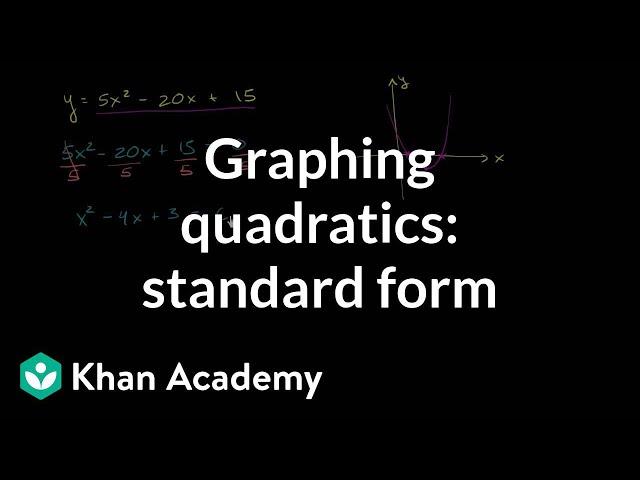 Graphing a parabola using roots and vertex | Quadratic equations | Algebra I | Khan Academy