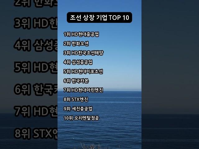2025년 6월 조선 상장기업 브랜드평판 TOP 10