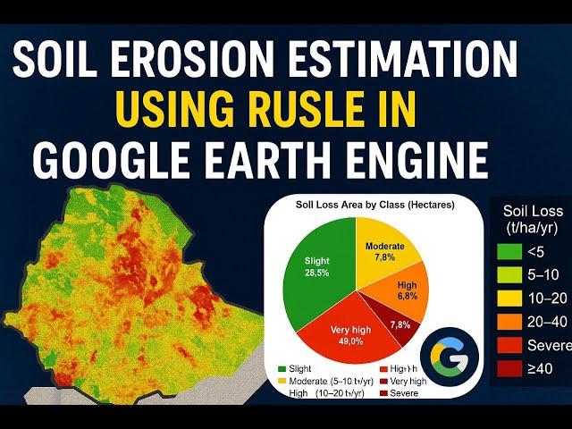 Soil Erosion Estimation Using RUSLE in Google Earth Engine | Geospatial Analysis Tutorial 2025