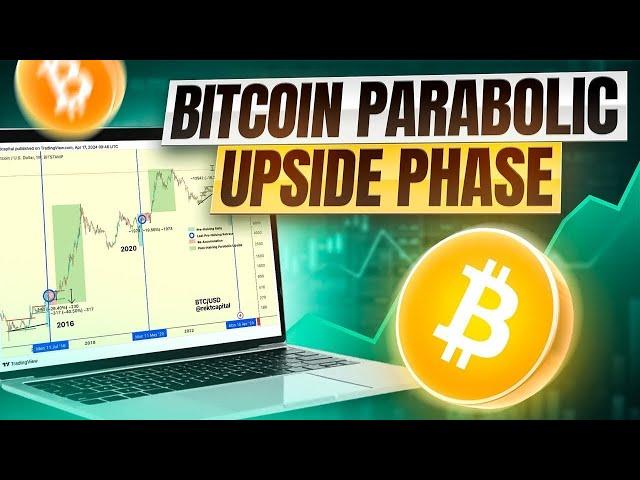 The Bitcoin Parabolic Phase Is Here - Price Discovery Waves