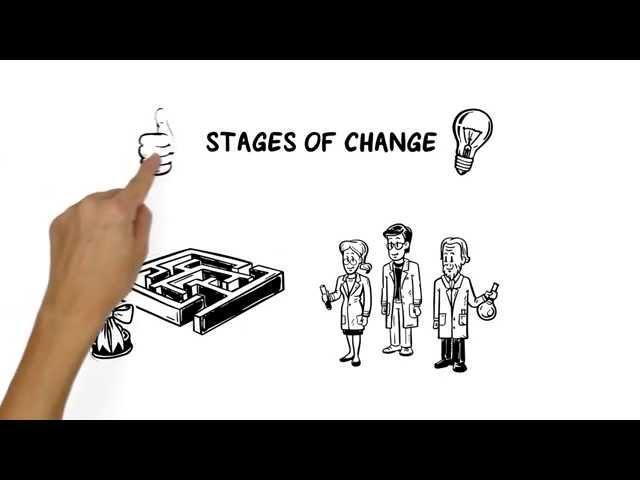 Improve Your Life Using the Stages of Change Model (Transtheoretical) - @DrWendyGuess