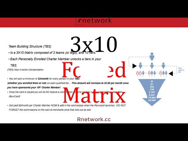 Rnetwork Team Compensation Plan | The Revvcard Compensation Plan