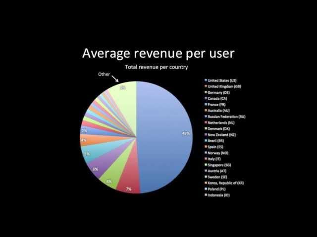 Player.IO: How to make a million dollar flash game. (Flash GAMM Moscow 2013)