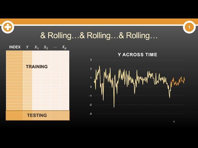 How are Time Series Models Evaluated