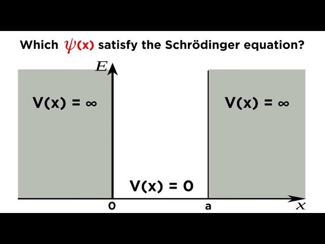 Particle in a Box Part 1: Solving the Schrödinger Equation