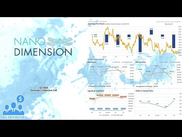 $NNDM Nano Dimension Q3 2024 Earnings Conference Call