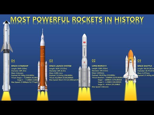 10 Most Powerful Rockets In The World