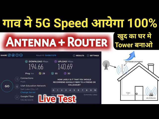 Sim router with external antenna | tp link router & omni antenna setup | speed test | internet speed