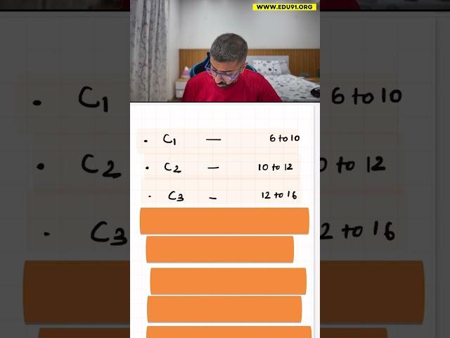 CA Inter Audit - Chapter wise weighted EXPLAINED! | Neeraj Arora #shorts