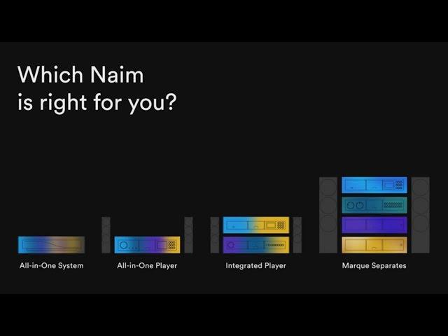 Which Naim is Right for You? | Naim Product Ranges