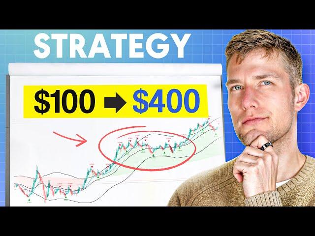 Risk $100 to Profit $400 - Proven Crypto Trading Strategy 2024