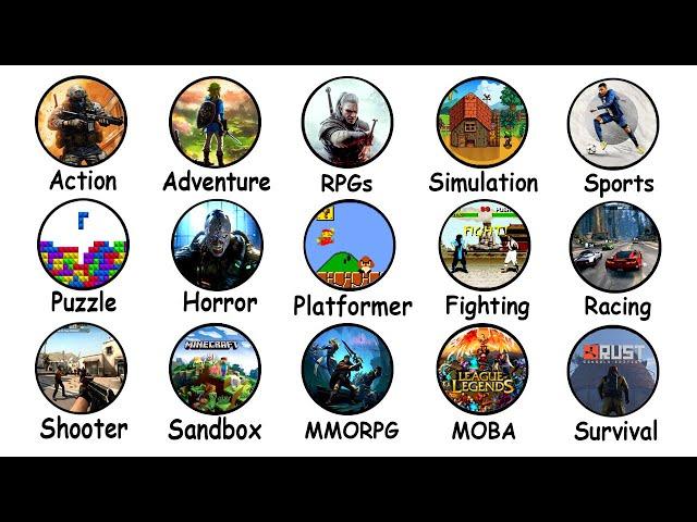 Every Video Game Genre Explained in 6 Minutes