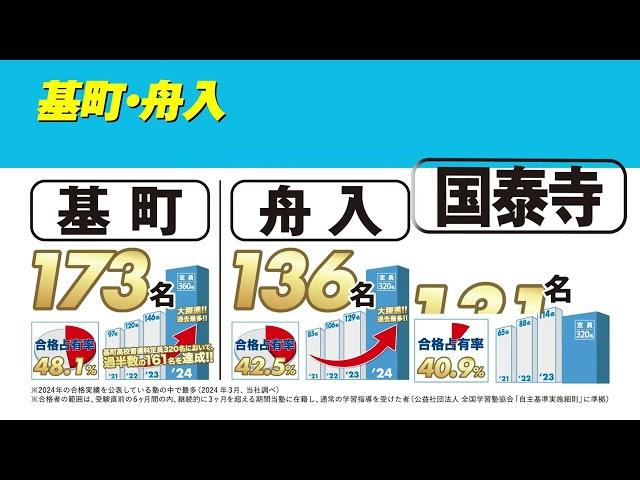 田中学習会CM「２４合格者数トリプル100名」篇