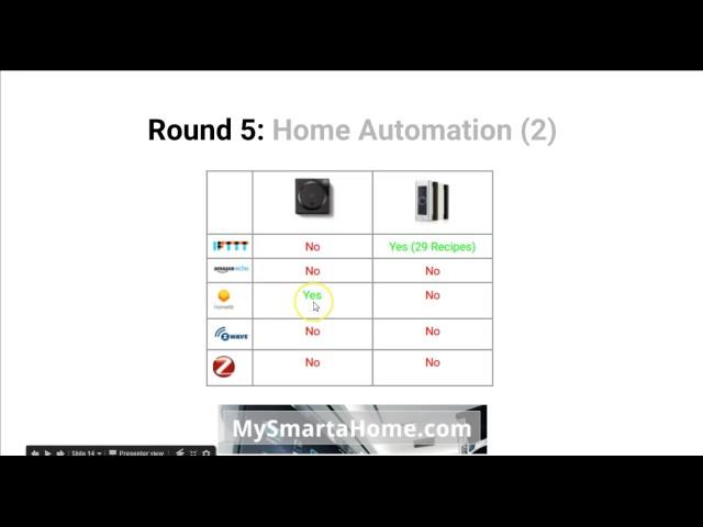 Smart Video Doorbell: August Doorbell Cam Vs Ring Pro
