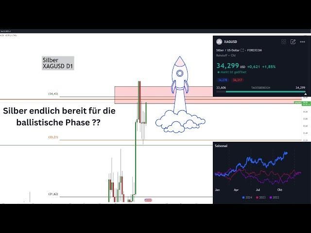 Silber bereit für die parabolische Phase !? Wie lange können die Manipulatoren Silber noch halten ?