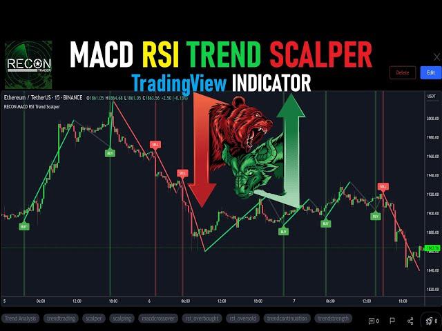 TradingView Indicator RECON MACD RSI Trend Scalper - Profitable Crypto Day Trading Scalping Strategy