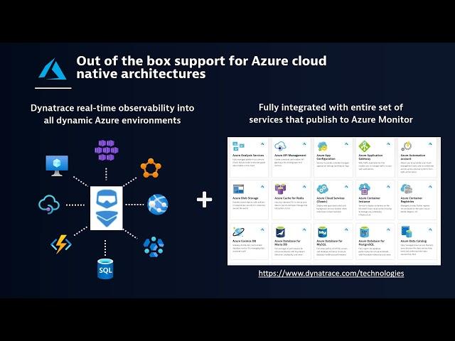 Monitor and modernize Azure operations with Dynatrace