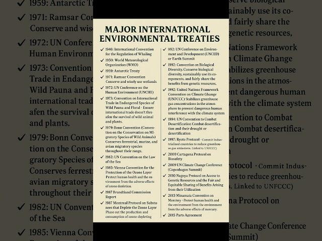 Major Environmental Summits & Treaties Explained! #shorts #environment #UN #climateaction #gk