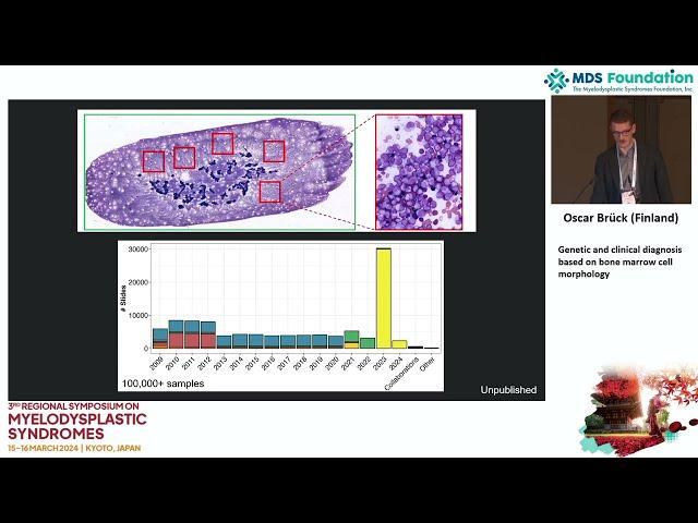 MDSR 2024: Future Diagnostics