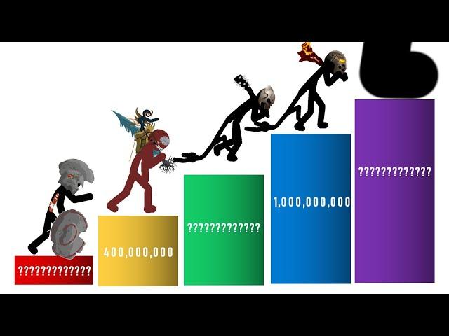 STICK WAR LEGACY - POWER LEVEL SCALE COMPARISON 2021