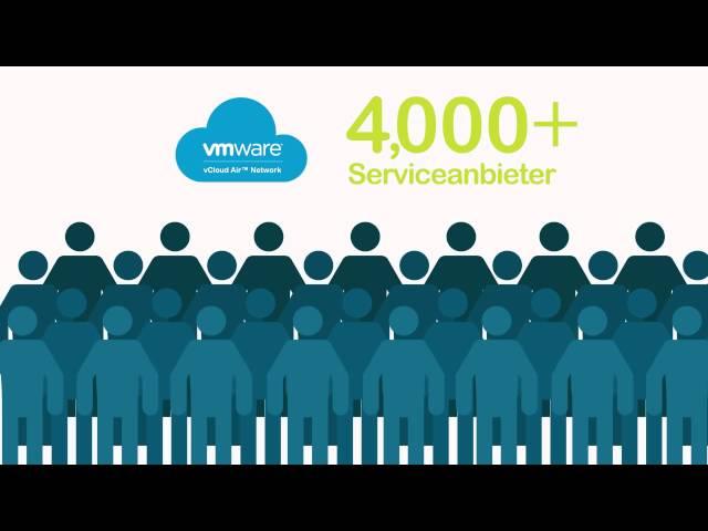 VMware vCloud Air Network – Kurzüberblick (Animation)