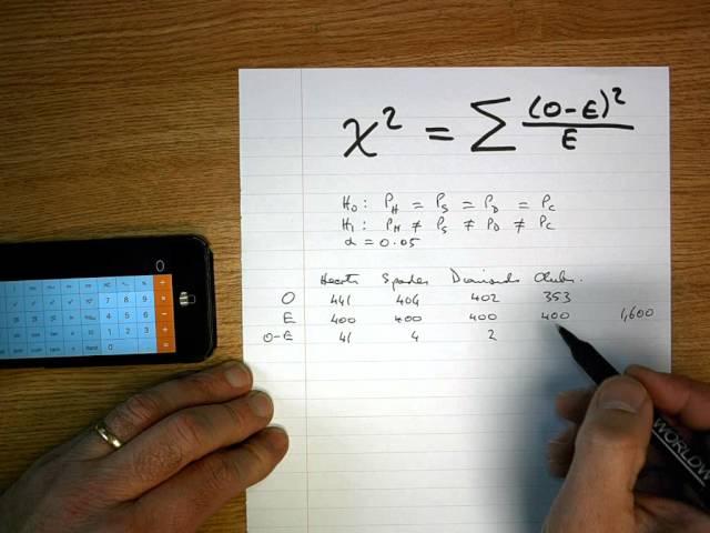 How To... Perform a Chi-Square Test (By Hand)