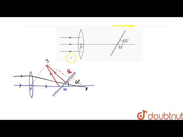 A horizontal parallel beam of light passes through a vertical convex lens of focal length f. The