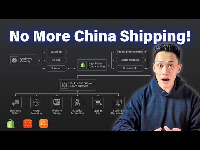 Building a $10,000/Mo Ecommerce Business Without Shipping From China