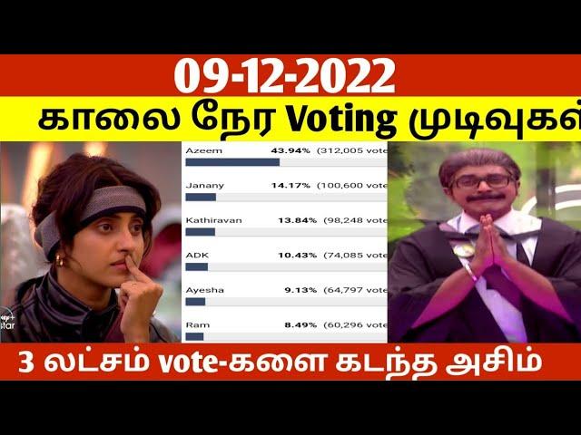 Bigg Boss 6 Tamil today voting results|bigg Boss 6 Tamil voting results today|Bigg Boss 6 Tamil