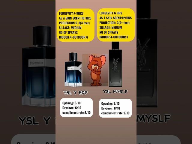 Yves Saint Laurent Y EDP vs MYSLF by Yves Saint Laurent | best Fragrances for men