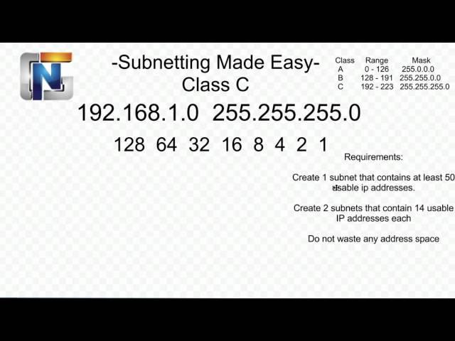 Subnetting Made Easy Part 1