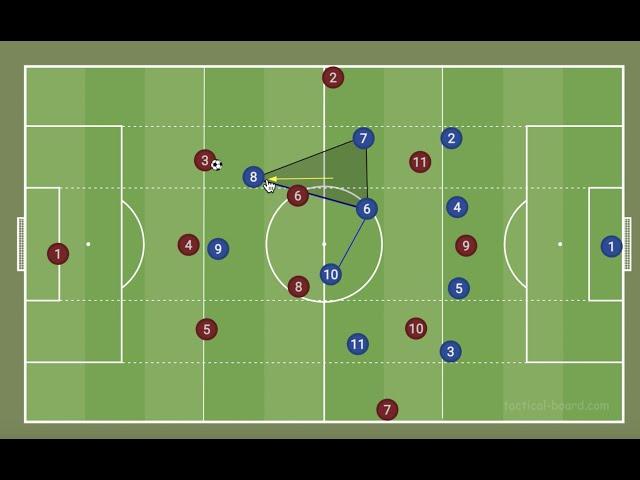 How To Press A Back 3 -  Defensive Tactics Using A 4-5-1