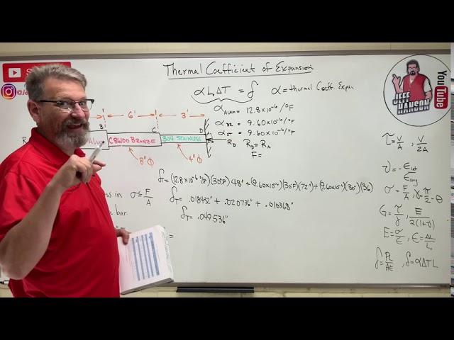 Mechanics of Materials: Lesson 21 - Thermal Coefficient of Expansion, Axial Elongation