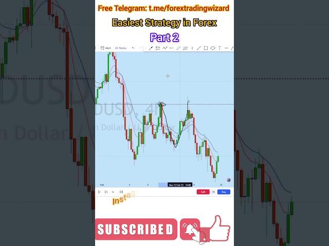 Easiest Strategy | Forex Wizard | Part 2