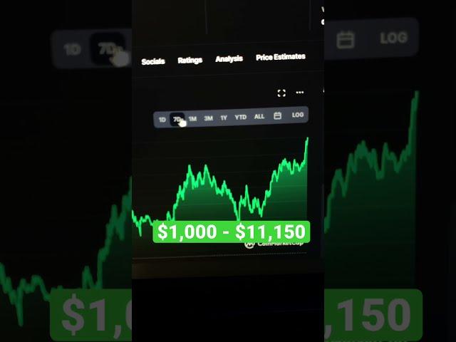 Avalanche $10 - $115, 10X?