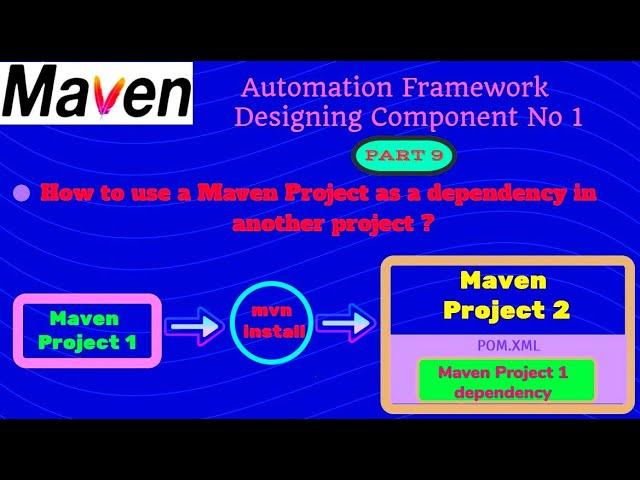 How to use a Maven Project as a dependency in another Maven Project | Reuse and Run tests directly