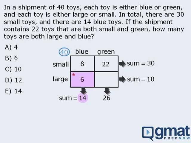20. GMAT Math Lesson: Double Matrix Method